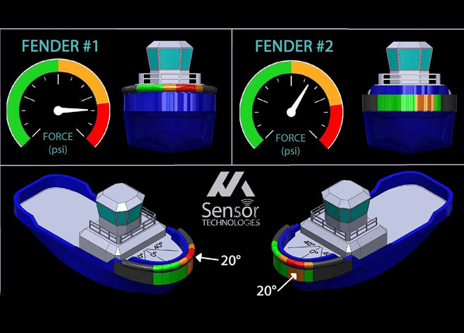 Fender Force Technology